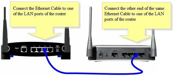 Router connection. Cascading Router.
